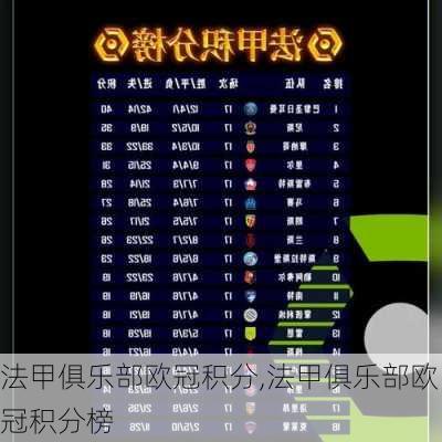 法甲俱乐部欧冠积分,法甲俱乐部欧冠积分榜