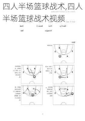 四人半场篮球战术,四人半场篮球战术视频