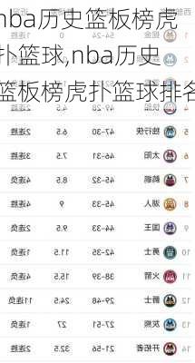 nba历史篮板榜虎扑篮球,nba历史篮板榜虎扑篮球排名