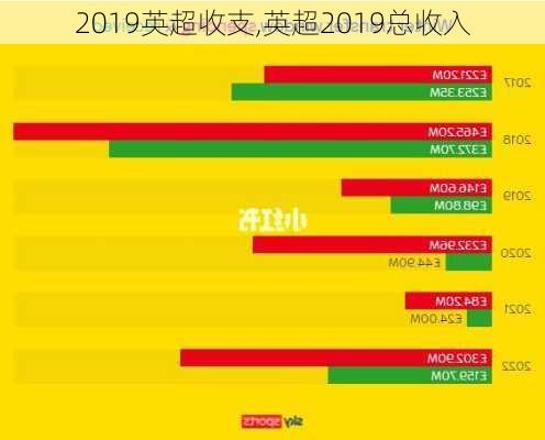 2019英超收支,英超2019总收入