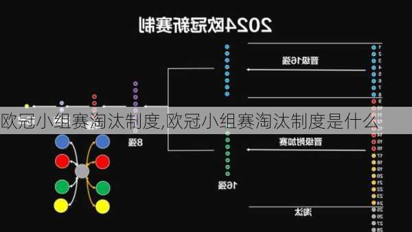 欧冠小组赛淘汰制度,欧冠小组赛淘汰制度是什么