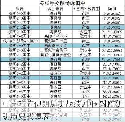 中国对阵伊朗历史战绩,中国对阵伊朗历史战绩表