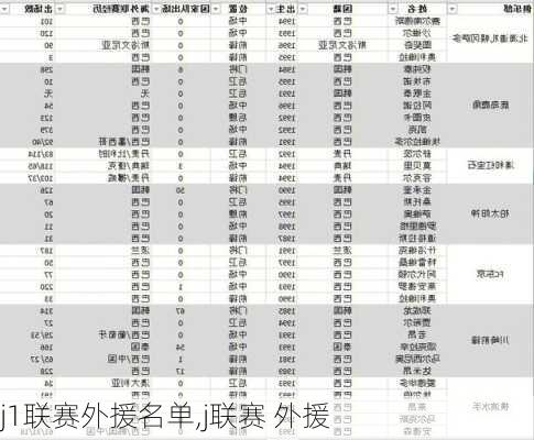 j1联赛外援名单,j联赛 外援