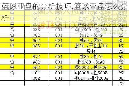 篮球亚盘的分析技巧,篮球亚盘怎么分析