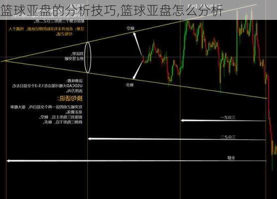 篮球亚盘的分析技巧,篮球亚盘怎么分析