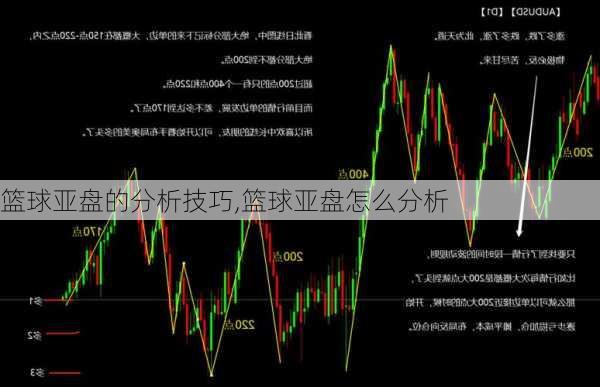 篮球亚盘的分析技巧,篮球亚盘怎么分析