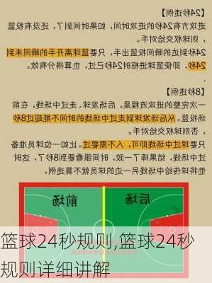 篮球24秒规则,篮球24秒规则详细讲解