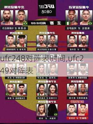 ufc248对阵表时间,ufc249对阵表