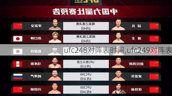 ufc248对阵表时间,ufc249对阵表