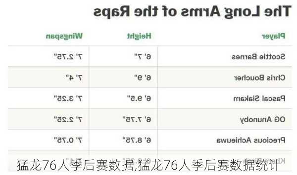 猛龙76人季后赛数据,猛龙76人季后赛数据统计