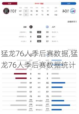 猛龙76人季后赛数据,猛龙76人季后赛数据统计