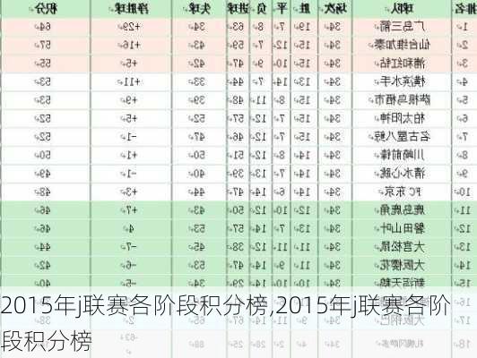 2015年j联赛各阶段积分榜,2015年j联赛各阶段积分榜