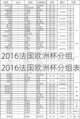 2016法国欧洲杯分组,2016法国欧洲杯分组表