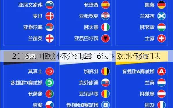 2016法国欧洲杯分组,2016法国欧洲杯分组表