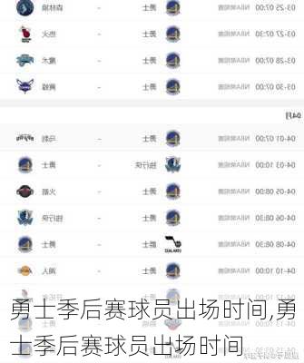 勇士季后赛球员出场时间,勇士季后赛球员出场时间