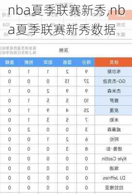 nba夏季联赛新秀,nba夏季联赛新秀数据