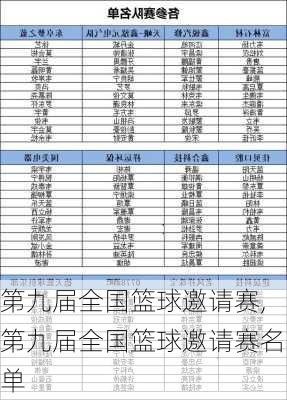 第九届全国篮球邀请赛,第九届全国篮球邀请赛名单