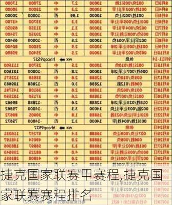 捷克国家联赛甲赛程,捷克国家联赛赛程排名