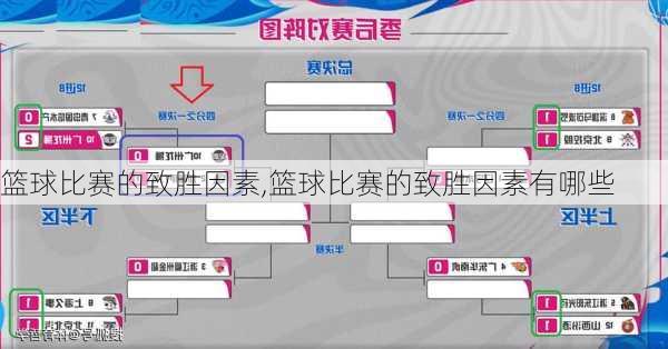 篮球比赛的致胜因素,篮球比赛的致胜因素有哪些