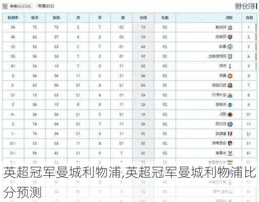 英超冠军曼城利物浦,英超冠军曼城利物浦比分预测