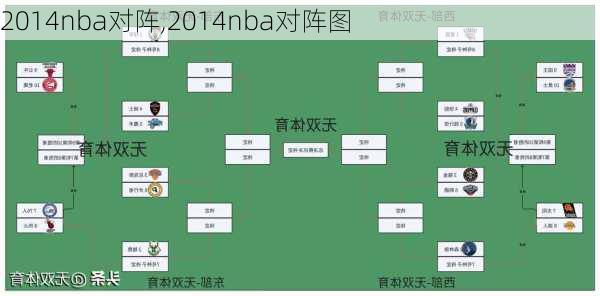 2014nba对阵,2014nba对阵图