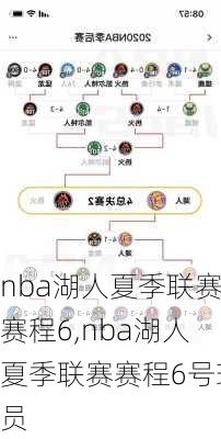 nba湖人夏季联赛赛程6,nba湖人夏季联赛赛程6号球员