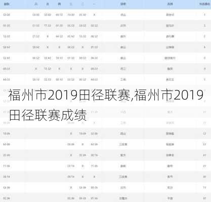 福州市2019田径联赛,福州市2019田径联赛成绩