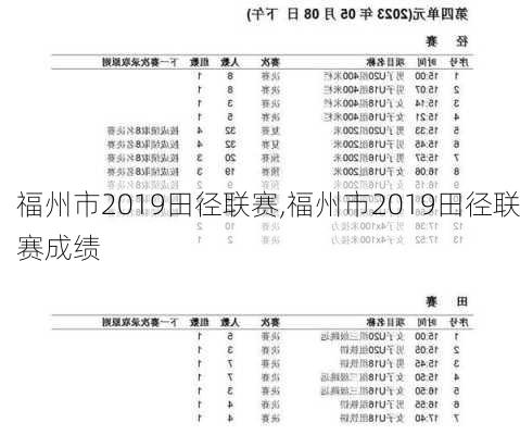 福州市2019田径联赛,福州市2019田径联赛成绩