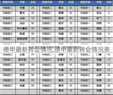 德甲最新转会情况,德甲最新转会情况表