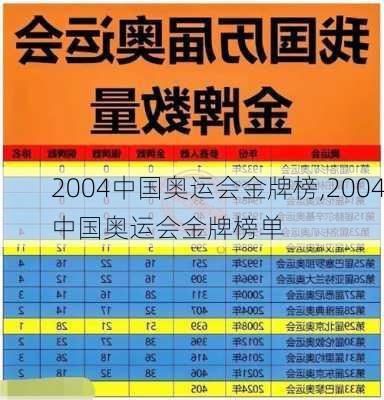 2004中国奥运会金牌榜,2004中国奥运会金牌榜单