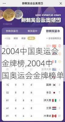 2004中国奥运会金牌榜,2004中国奥运会金牌榜单