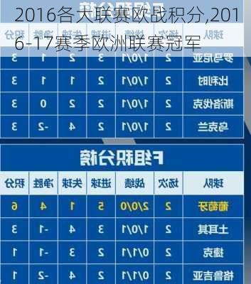 2016各大联赛欧战积分,2016-17赛季欧洲联赛冠军