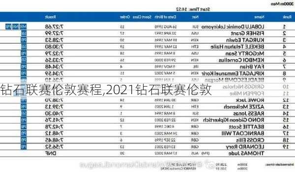 钻石联赛伦敦赛程,2021钻石联赛伦敦