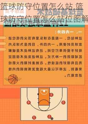 篮球防守位置怎么站,篮球防守位置怎么站位图解