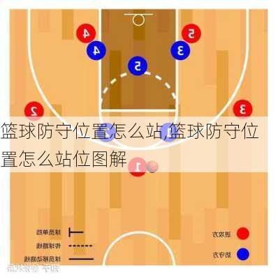 篮球防守位置怎么站,篮球防守位置怎么站位图解