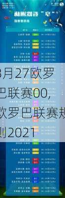 8月27欧罗巴联赛00,欧罗巴联赛规则2021