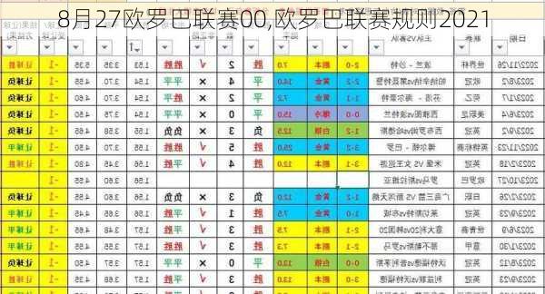 8月27欧罗巴联赛00,欧罗巴联赛规则2021