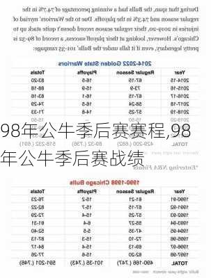 98年公牛季后赛赛程,98年公牛季后赛战绩