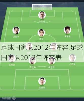 足球国家队2012年阵容,足球国家队2012年阵容表