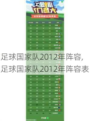 足球国家队2012年阵容,足球国家队2012年阵容表