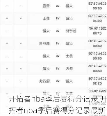 开拓者nba季后赛得分记录,开拓者nba季后赛得分记录最新