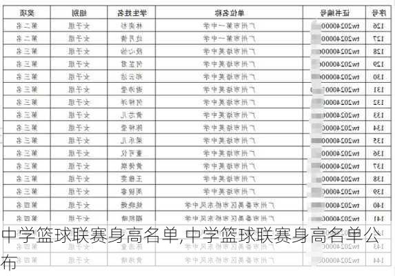 中学篮球联赛身高名单,中学篮球联赛身高名单公布