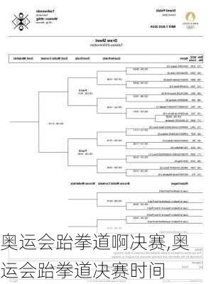 奥运会跆拳道啊决赛,奥运会跆拳道决赛时间