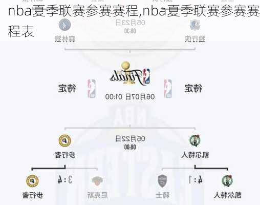 nba夏季联赛参赛赛程,nba夏季联赛参赛赛程表