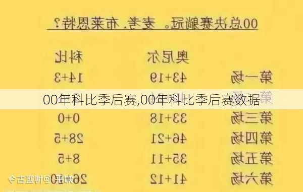 00年科比季后赛,00年科比季后赛数据