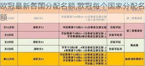 欧冠最新各国分配名额,欧冠每个国家分配名额