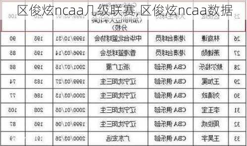 区俊炫ncaa几级联赛,区俊炫ncaa数据