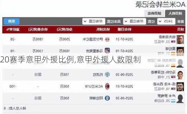 20赛季意甲外援比例,意甲外援人数限制