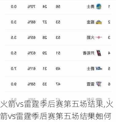 火箭vs雷霆季后赛第五场结果,火箭vs雷霆季后赛第五场结果如何