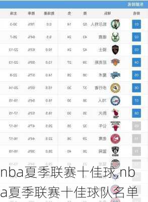 nba夏季联赛十佳球,nba夏季联赛十佳球队名单